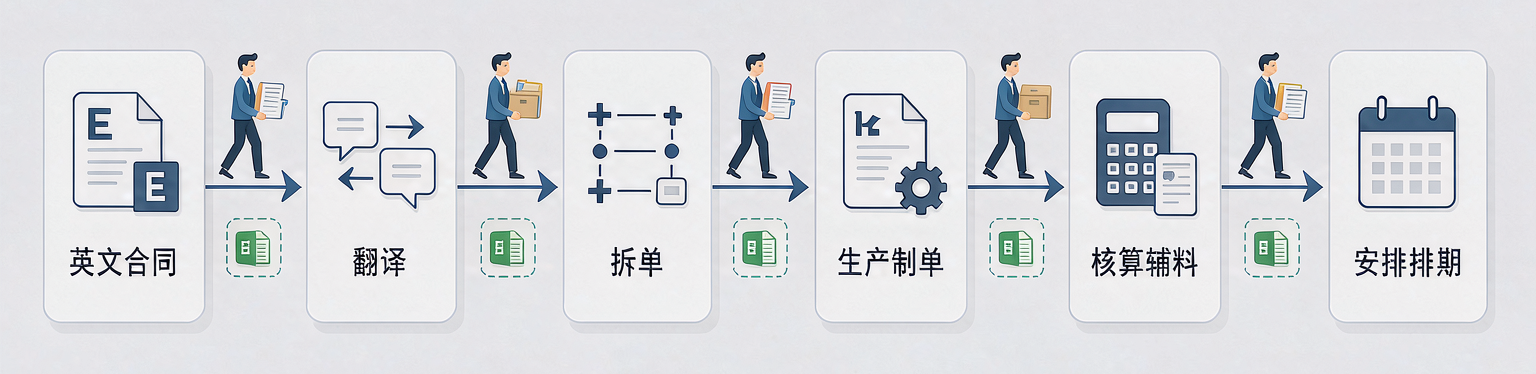 图2:困局链路图