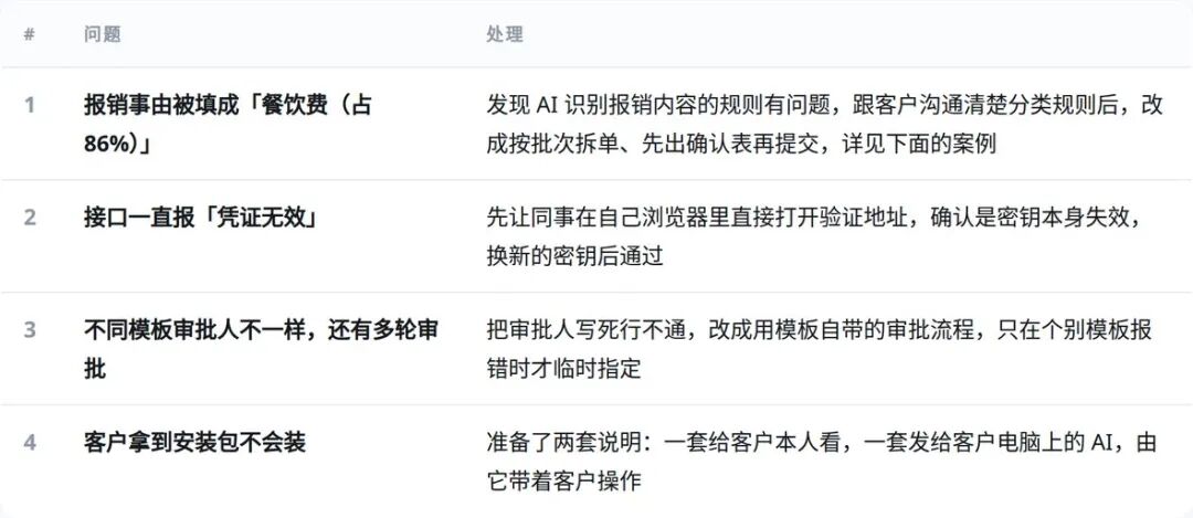 问题处理表